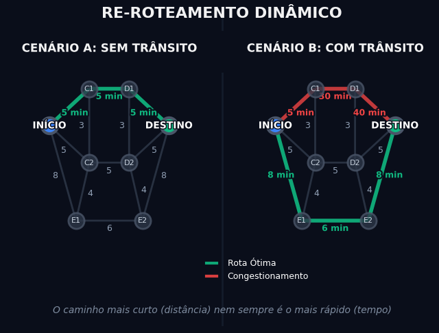 Apple Maps e Grafos: A Lógica do Roteamento e da Navegação Inteligente