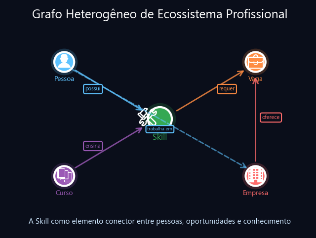 LinkedIn Jobs Graph: Como Conectar Pessoas, Habilidades e Oportunidades